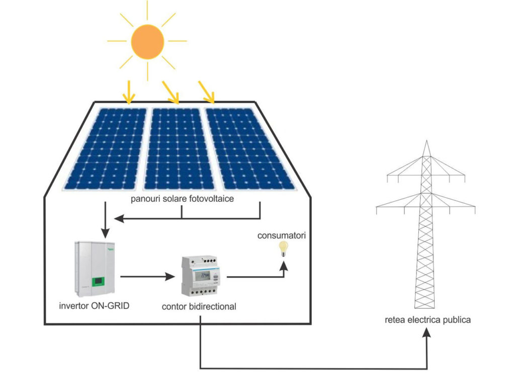 privacy To Nine down Panouri fotovoltaice - Montaj sisteme fotovoltaice - EnergyMark
